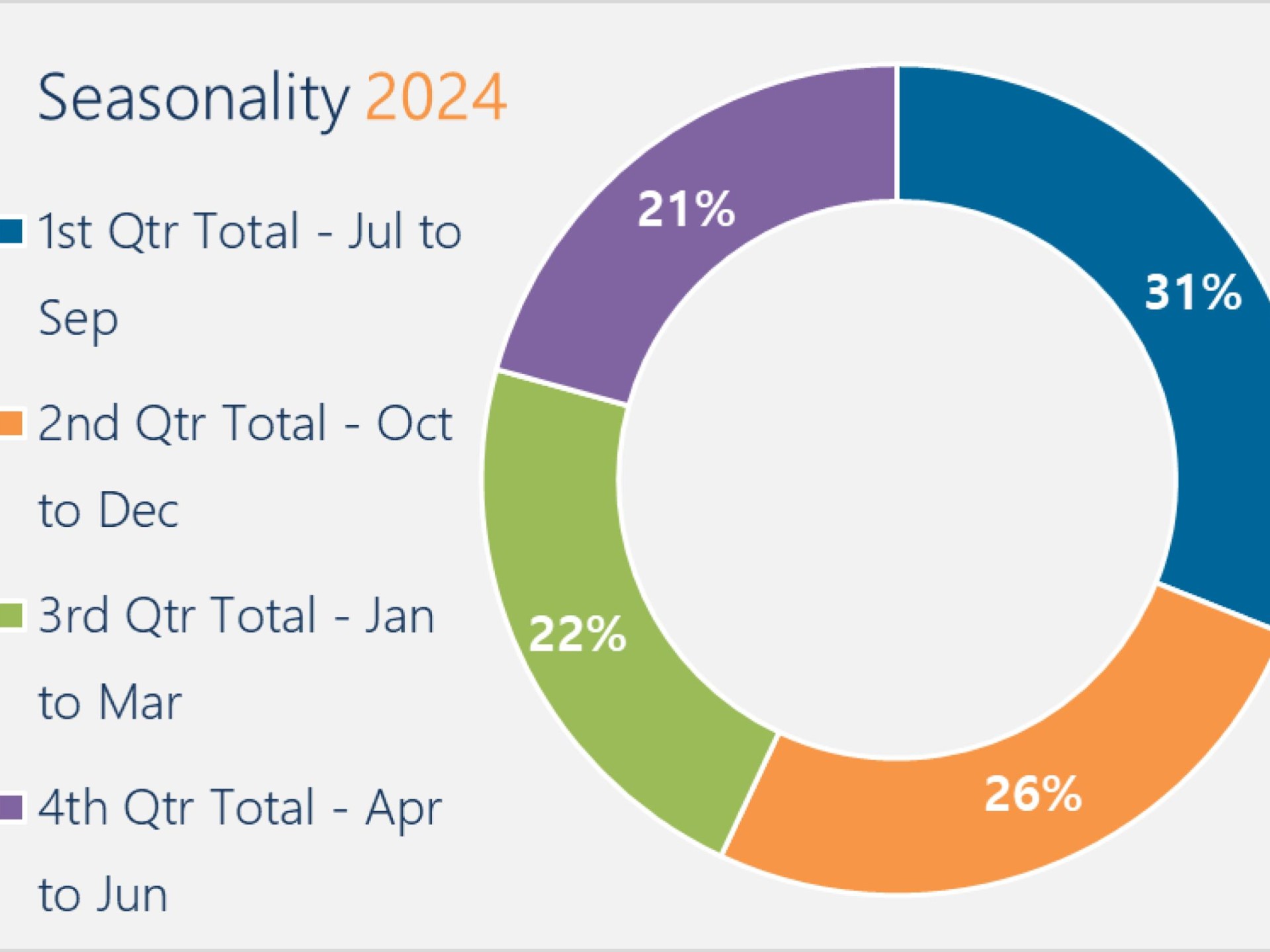 Highly Profitable Agricultural Products 653609 1