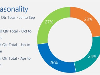 COMING SOON -GOVERNMENT CONTRACTED - Unstoppable >>>Full Throttle >>>Sales Growth (GN12715TR)