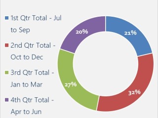No Weekends, Done by 3 PM -Secure Your Future with Exclusive Territorial Rights