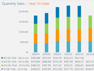 ABSOLUTELY ICONIC BUSSELTON >99% cash sales inwards >66% tangible assets in the sale price