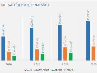 ECO-FOCUSED ESSENTIAL PRODUCTS WHOLESALER-UNDER MANAGEMENT -