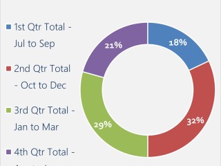 Work Smart, Not Hard :The 10-Hour Stress-Free Business Solution! ( TB13326MW)