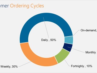 THIS WILL BLOW YOU AWAY WHOLESALE DISTRIBUTION - At Its Best!