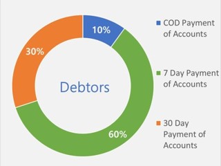 ECO-PROFIT-DRIVEN South-West EXCLUSIVE WHOLESALE DISTRIBUTION RIGHTS