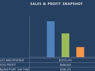 Essential, Dependable, Profitable  A Supplier for Industry Giants