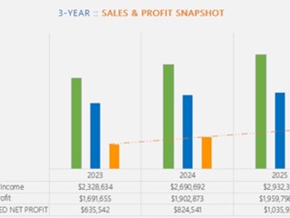 PROFIT SHAPED BY NATURE - Eco-Essential Essential <I> Mandated <I> Unstoppable