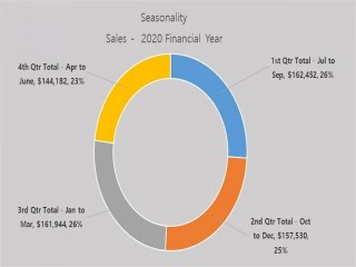 Legendary... Cash-Flow >>Wholesale