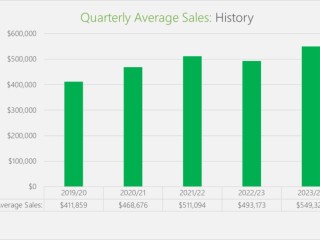 UNDER OFFER - ESSENTIAL SERVICES The Non-Negotiable Necessity