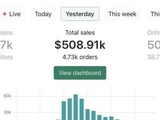 Profitable & Automated E-commerce Business With 31% Margins For Sale