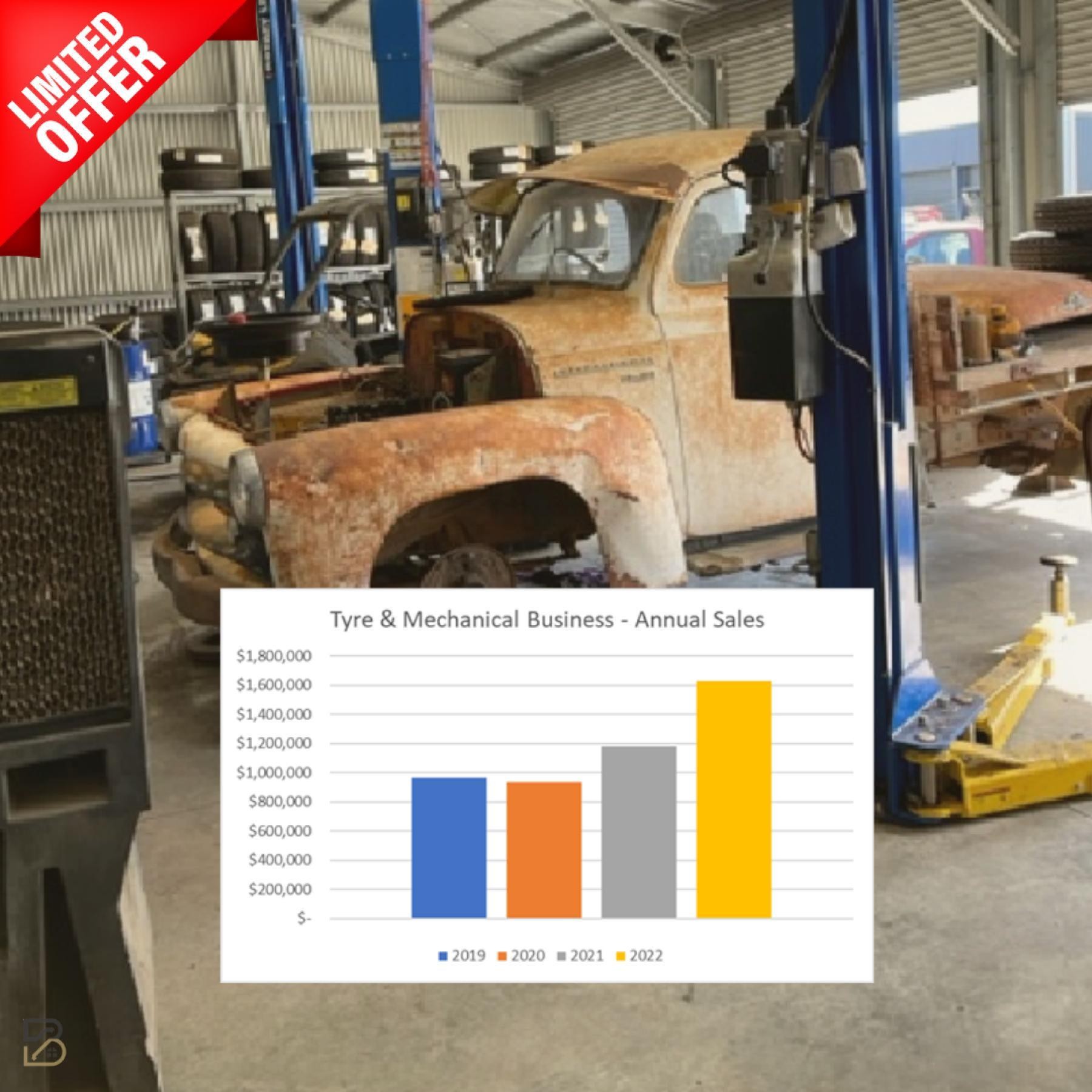 Drive Your Dreams: Profitable 599401 3