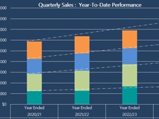 Plant Hire - 100% Asset Backed